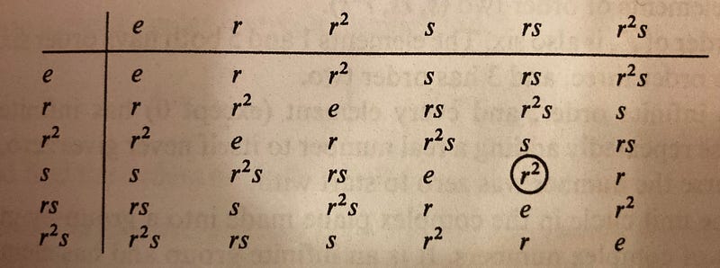 Symmetry table for triangle transformations.