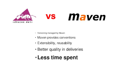 Maven Quick Start Course