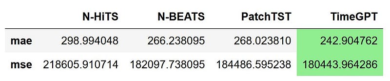 Model Performance Metrics