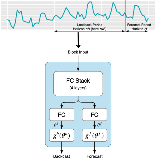 Basic block architecture