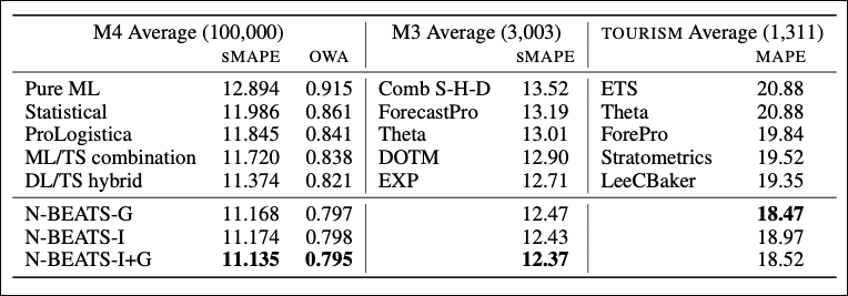 Experimental results