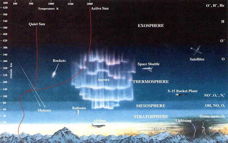 Greenhouse gases contribute to climate change