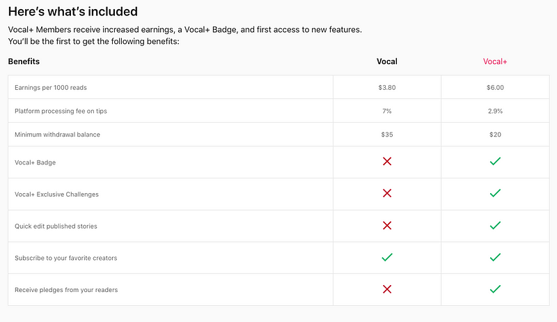 Overview of Vocal+ Membership benefits